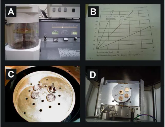 Figura 3.2 – Fotografias ilustrando o processo de metalização das amostras para análise no MEV