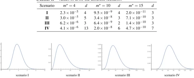 TABLE 1. Values of ∆ for the different scenarios Scenario m ⋆ = 4 d m ⋆ = 10 d m ⋆ = 15 d I 2.3× 10 −5 4 9.5× 10 −9 4 2.0 × 10 −11 3 II 3.0× 10 −5 5 3.4× 10 −8 3 7.1 × 10 −10 3 III 6.2× 10 −6 3 6.4× 10 −9 2 1.4 × 10 −10 3 IV 4.1× 10 −6 13 2.0× 10 −8 6 4.7 