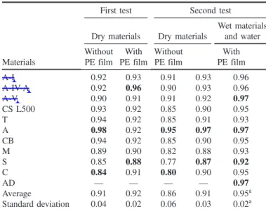 Table 5. Experimental Measurement of Emissivity 10 11