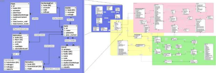 Fig. 1. Database schema (low resolution image, for confidentiality reasons) 