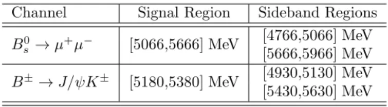Table 1: Definition of the signal and sideband regions used in this analysis.