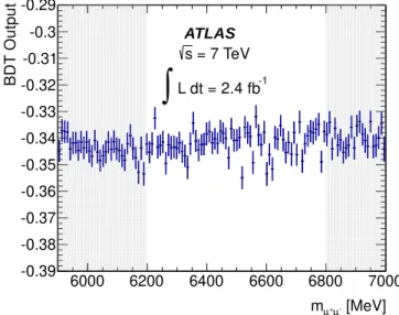 Table 4: BDT output and ∆m cuts for each mass-resolution category, optimized according to the method described in the text.