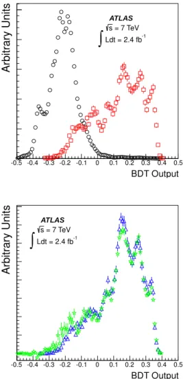 Table 5: Values of the acceptance-times-efficiency ratio R Aǫ be- be-tween reference and search channel, shown separately for the  differ-ent categories in mass-resolution.