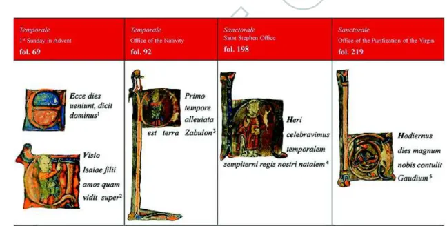 Figure 2. Historiated and decorated initials in Alc. 54.