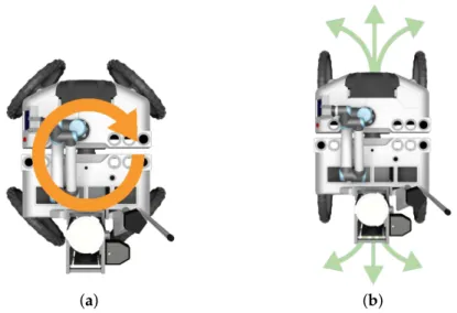 Figure 7. UGV’s possible motions attainable by the robot in two different locomotion modes