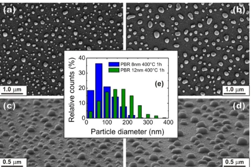 Fig. 2. (a-b) Planar and (c-d) 70° tilted SEM micrographs of uncovered NPs formed,  respectively, from 8 and 12 nm thick Ag films annealed at 400 °C for 1 h