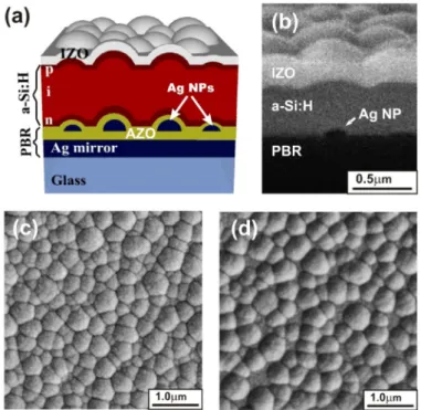Fig. 5. Structure of a-Si:H n-i-p solar cell with plasmonic back reflector (PBR) shown (a)  schematically and (b) in SEM cross section at a tilt angle of 20°