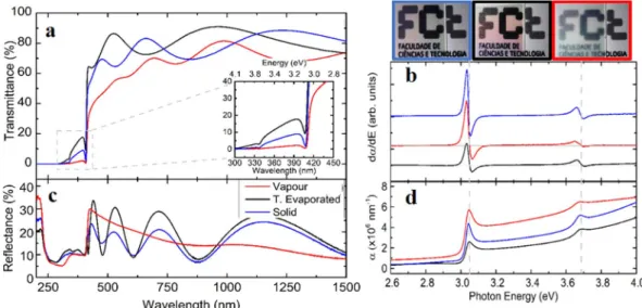 Figure 5.  Transmittance spectra of CuI and GZO films produced by the solid iodination and sputtering  methods, respectively.