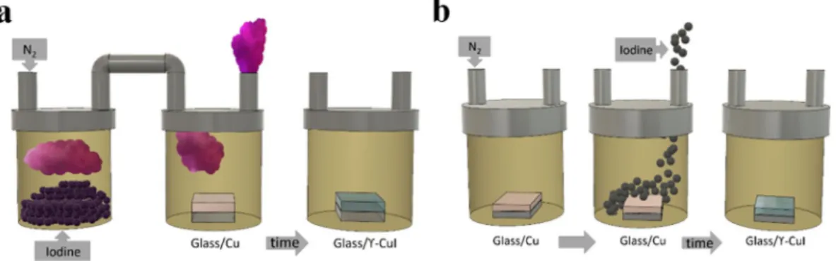 Figure 8 illustrates the fabrication of transparent TEG modules: (1) in a 10×10 cm 2  corning glass, a mask with  1.5×1.5 cm 2  squares vertically aligned is applied where GZO thin films (361 nm in thickness) as n-type material  are deposited by RF magnetr