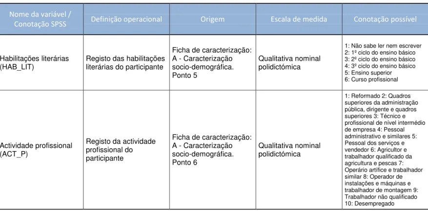 Tabela 2. Operacionalização da variável Características da amostra: características socio-demográficas (variáveis originais)  Nome da variável / 