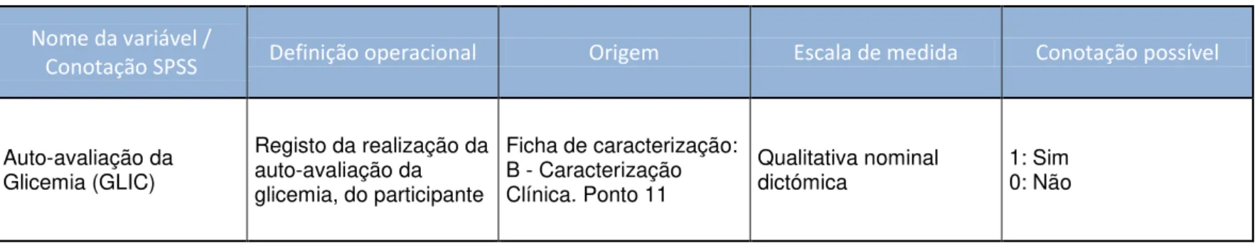 Tabela 4: Operacionalização da variável Características da amostra: características clínicas (variáveis originais)  Nome da variável / 