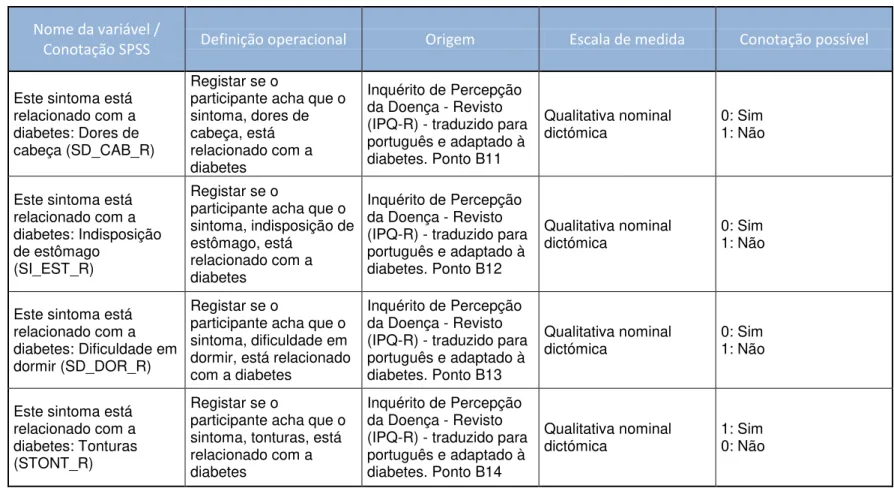 Tabela 11. Operacionalização da variável Representação da doença: identidade da doença, relacionar sintoma (variáveis originais)  Nome da variável / 