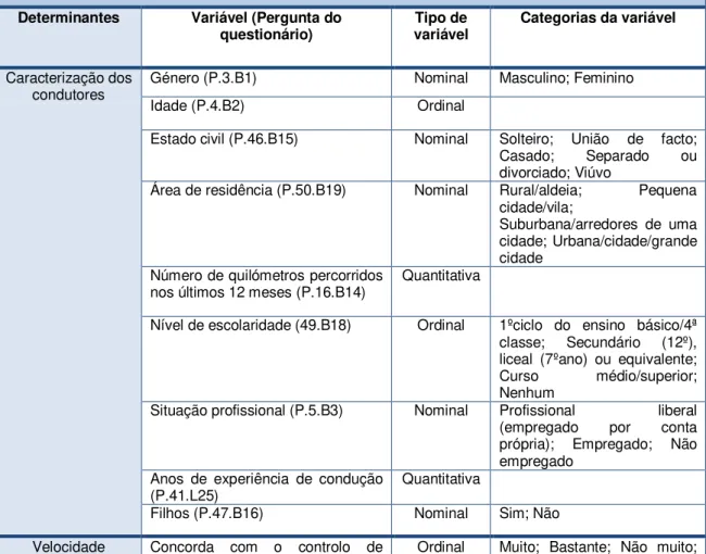 Tabela 3. Variáveis selecionadas para o modelo  pelo modelo de ACP 