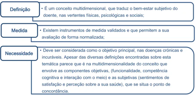 Figura 1: Consenso da definição, medida e necessidade da QVRS