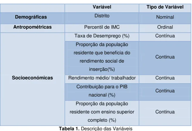 Tabela 1. Descrição das Variáveis 
