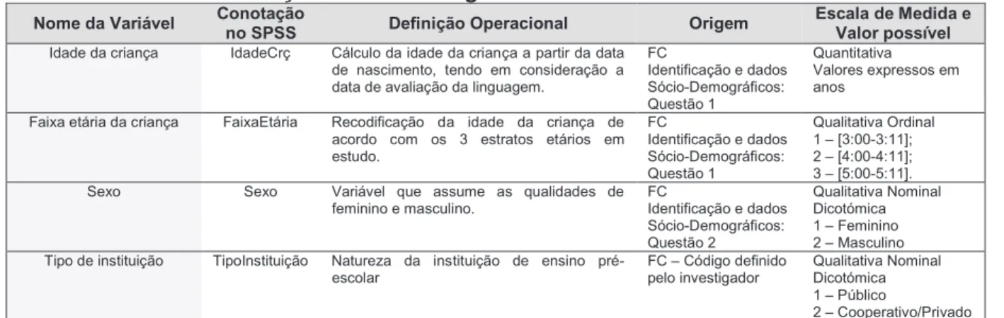Tabela 6 – Definição operacional das variáveis de caracterização sociodemográfica dos pais e do agregado familiar