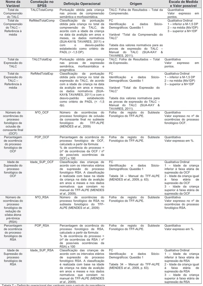 Tabela  dos  valores  normativos  para  as  provas  de  expressão  do  TALC  –  Manual  do  TALC  (SUA-KAY  &amp; 