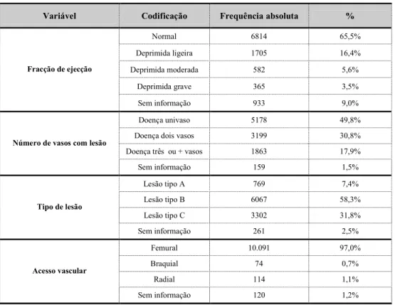 Tabela nº 9 – Características anatomofisiológicas  