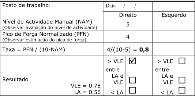 Figura nº3: Determinação do valor limite de actividade manual 