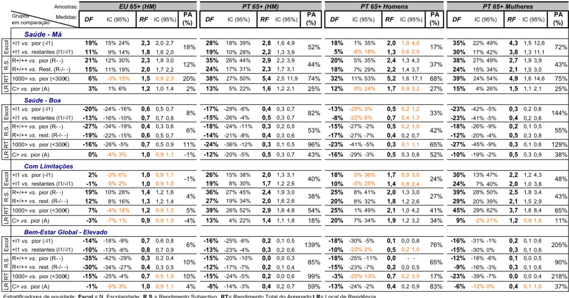 Fig. 5-IV:  Indices Sumativos de Associação e de Impacte