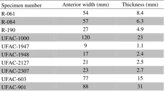 Table 5. Measurements of podocnemid fossil and recent neural bones  from the UFAC collection