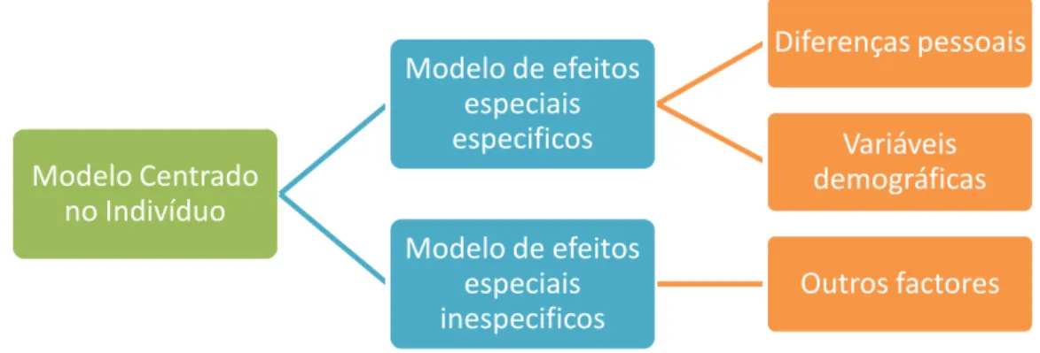 Figura 4: Modelo explicativo da satisfação centrado no indivíduo, adaptado de Pina e Cunha,  2007 