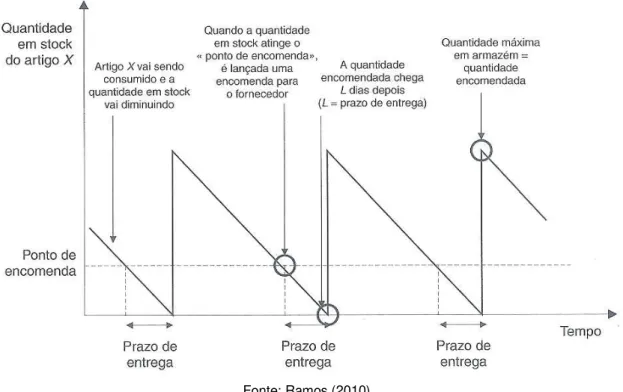 Figura 5 - Gráfico Dentes de Serra 