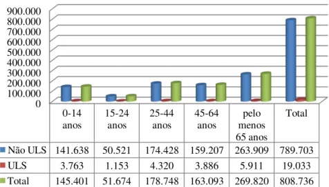Gráfico 6: Distribuição dos episódios de internamento por classe etária no ano 2004. 