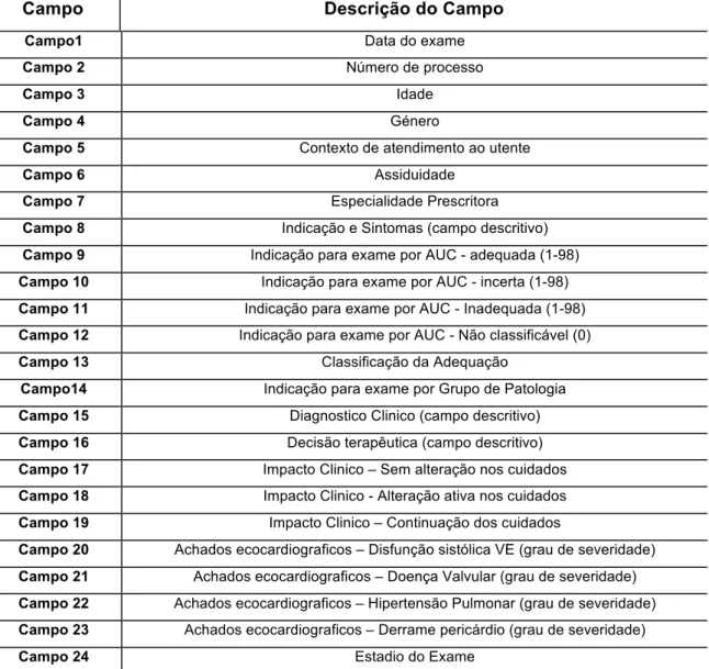 Tabela 2: Descrição dos Campos da Base de Dados em SPSS 
