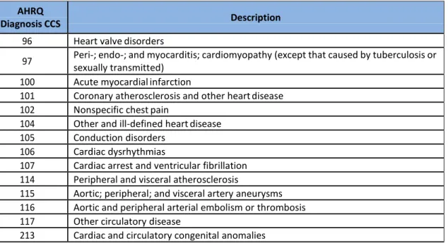 Table D.6  – Diagnosis Categories Defining the Neurology Cohort