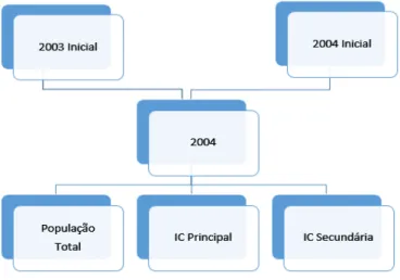 Figura IV-2 - Bases de dados trabalhadas: exemplo do ano 2004 