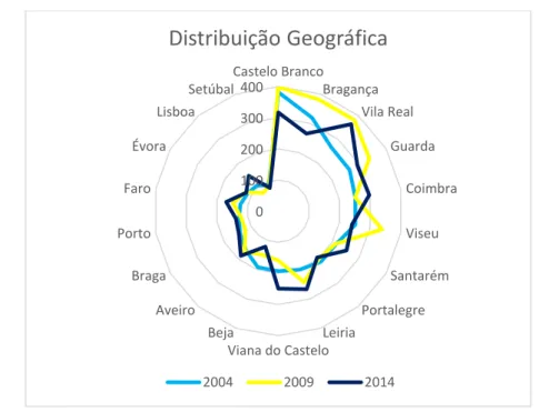 Gráfico V.3 - População: distribuição geográfica dos internamentos. Número de internamentos por 100.000 hab