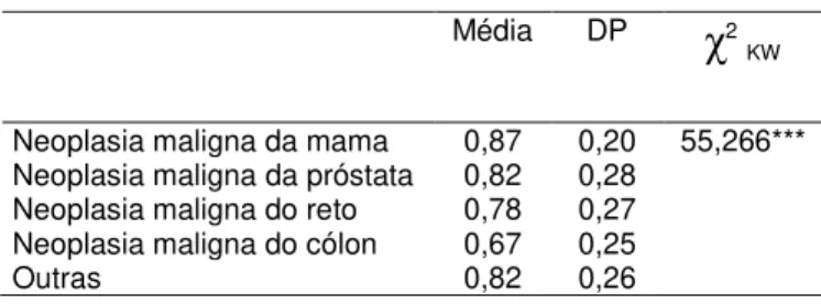 Tabela 25  –  Correlação MPR e idade MPR 