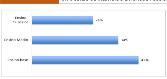 Gráfico 2 - Com quem vive em sua casa? (Q25) ( n=370) 