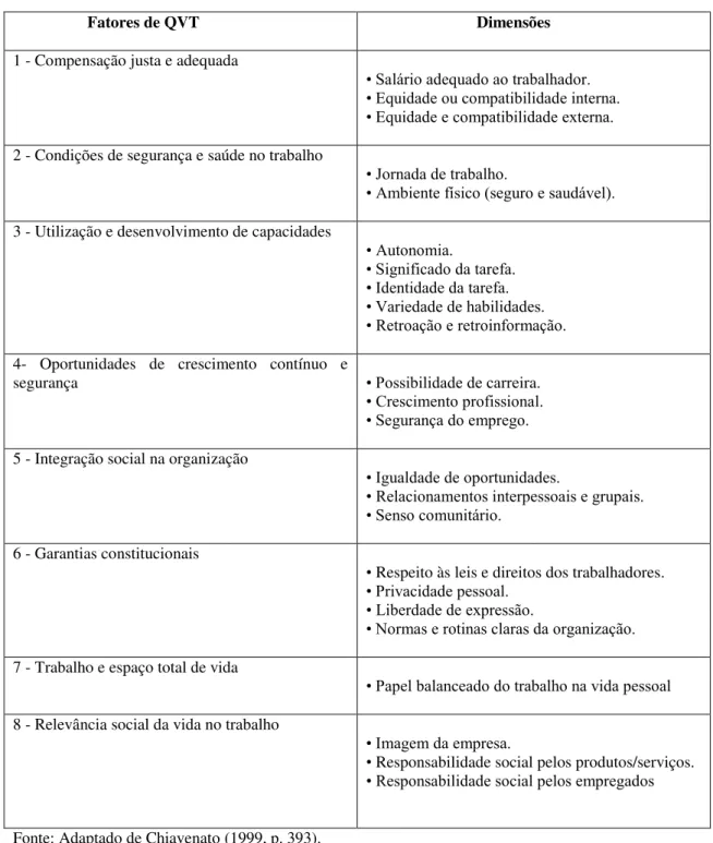 Tabela 2  –  Modelo de Walton 