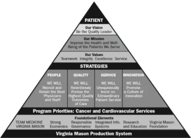 Figura 3- Virginia Mason Strategic Plan (Womack et al, 2005)