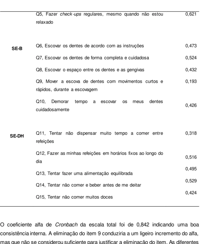 Tabela  10:  Alfa  de  Cronbach  da  versão  japonesa,  publicação  inglesa  e  da  versão  portuguesa