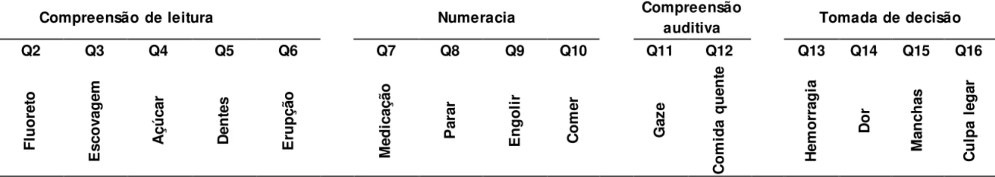 Tabela 16: Matriz de correlação OHL-AQ. 