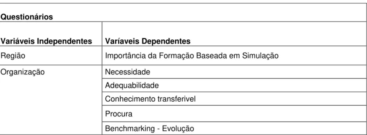 Tabela 2: Consistência interna: Alpha de Cronbach