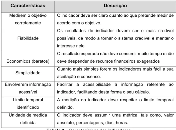 Tabela 3 – Características dos indicadores  