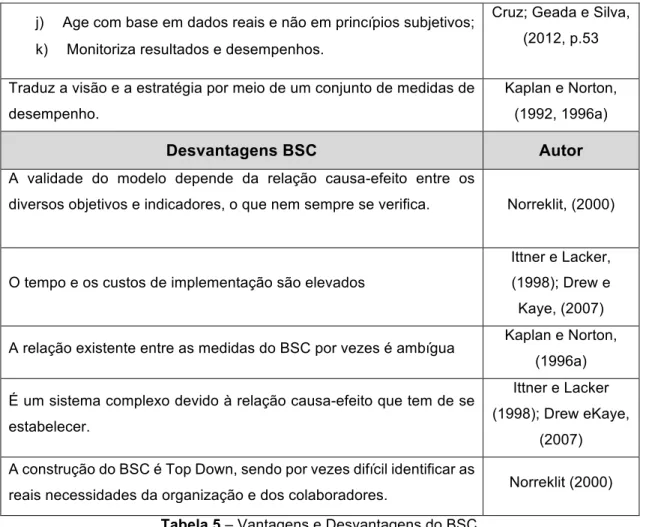 Tabela 5 – Vantagens e Desvantagens do BSC 