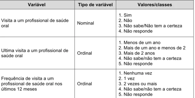 Tabela 5 - Operacionalização das variáveis relacionadas com a utilização/acesso a  serviços de saúde oral 