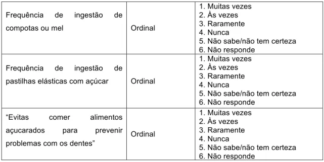 Tabela 7 - Operacionalização das variáveis relacionadas com a observação da cavidade  oral (CPO-D e IPC) 