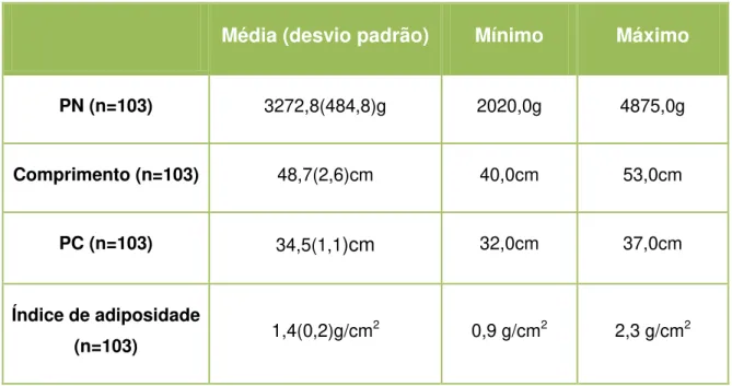 Tabela 4. Características antropométricas do recém-nascido (RN) 