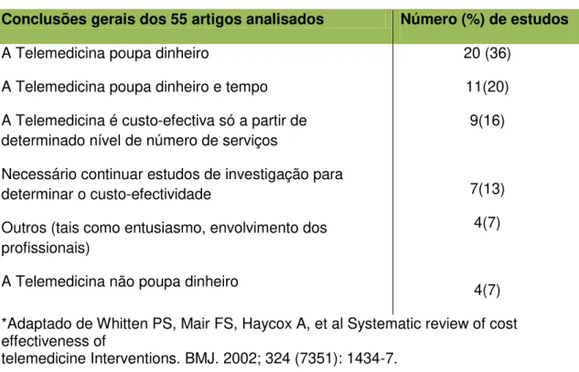 Tabela 5 - Estudos de custo-efectividade em Telemedicina* 