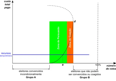 Figura 6: Modelo suíço de van Acker do risco de coação.