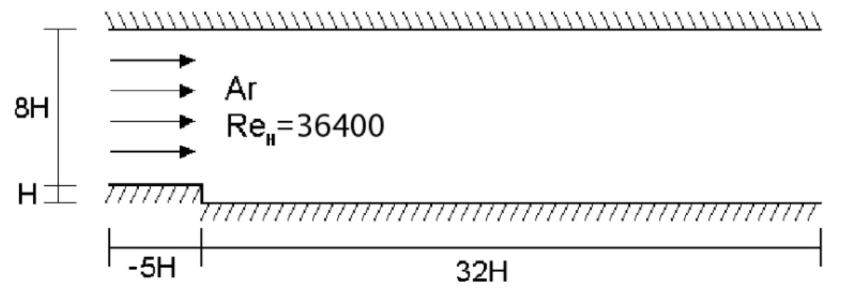 Figura 4.4: Canal divergente - Dom´ınio de c´alculo da se¸c˜ ao de teste.