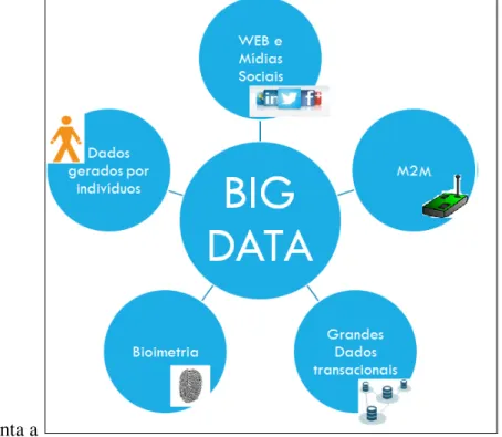 Figura 2.2: Modelo Informacional do big data   e o breve descritivo de cada um dos grupos: 
