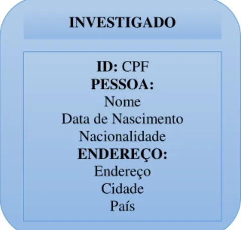 Figura 4.2: Exemplo de Registro no Banco de Dados de Documentos 