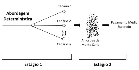Figura 1: Etapas do Modelo